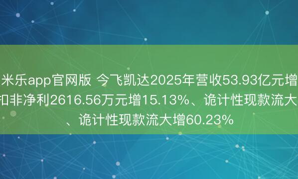 米乐app官网版 今飞凯达2025年营收53.93亿元增10.06%, 扣非净利2616.56万元增15.13%、诡计性现款流大增60.23%